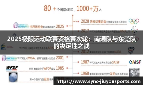 2025极限运动联赛资格赛次轮：南通队与东莞队的决定性之战